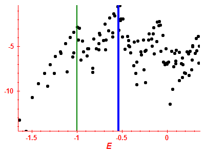 Strength function log